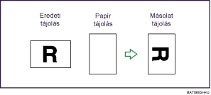 A m&aacute;sol&aacute;s elforgat&aacute;ssal bemutat&aacute;sa