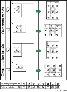 A b&eacute;lyeg helyzet&eacute;nek bemutat&aacute;sa