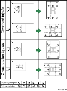 A b&eacute;lyeg helyzet&eacute;nek bemutat&aacute;sa