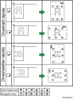 A b&eacute;lyeg helyzet&eacute;nek bemutat&aacute;sa