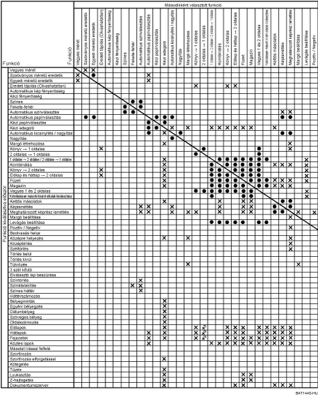 A funkci&oacute;k kompatibilit&aacute;s&aacute;nak bemutat&aacute;sa
