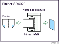 A f&uuml;zet/magazin bemutat&aacute;sa