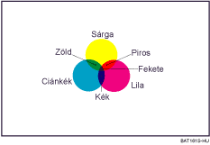 A sz&iacute;nes m&aacute;sol&aacute;s