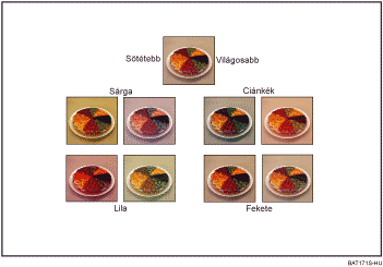 A sz&iacute;nek be&aacute;ll&iacute;t&aacute;sa