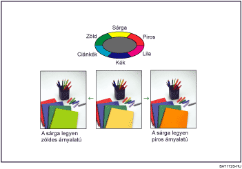 A sz&iacute;nek be&aacute;ll&iacute;t&aacute;sa