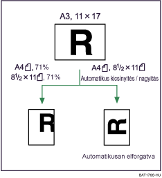 Az automatikus kicsiny&iacute;t&eacute;s/nagy&iacute;t&aacute;s bemutat&aacute;sa