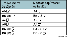 A dupla m&aacute;sol&aacute;s bemutat&aacute;sa