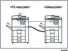 K&eacute;t k&eacute;sz&uuml;l&eacute;k m&aacute;sol&aacute;s c&eacute;lj&aacute;b&oacute;l val&oacute; &ouml;sszekapcsol&aacute;s&aacute;nak illusztr&aacute;ci&oacute;ja