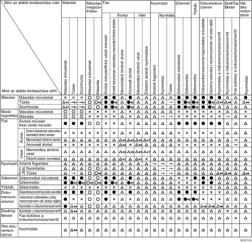Funkci&oacute; kompatibilit&aacute;s