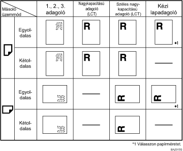 A pap&iacute;r t&aacute;jol&aacute;sa