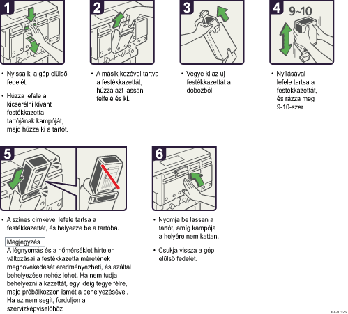 A m�k&ouml;dtet&eacute;s l&eacute;p&eacute;sei