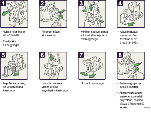 A m�k&ouml;dtet&eacute;s l&eacute;p&eacute;sei