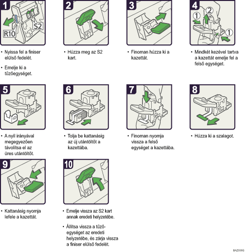 A m�k&ouml;dtet&eacute;s l&eacute;p&eacute;sei