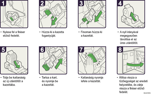 A m�k&ouml;dtet&eacute;s l&eacute;p&eacute;sei