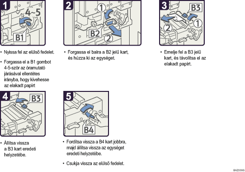 A m�k&ouml;dtet&eacute;s l&eacute;p&eacute;sei