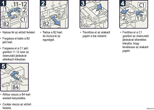 A m�k&ouml;dtet&eacute;s l&eacute;p&eacute;sei