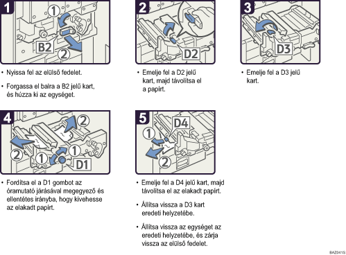 A m�k&ouml;dtet&eacute;s l&eacute;p&eacute;sei