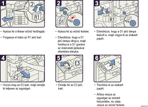 A m�k&ouml;dtet&eacute;s l&eacute;p&eacute;sei