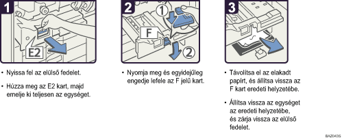 A m�k&ouml;dtet&eacute;s l&eacute;p&eacute;sei