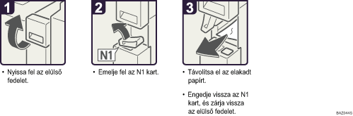 A m�k&ouml;dtet&eacute;s l&eacute;p&eacute;sei