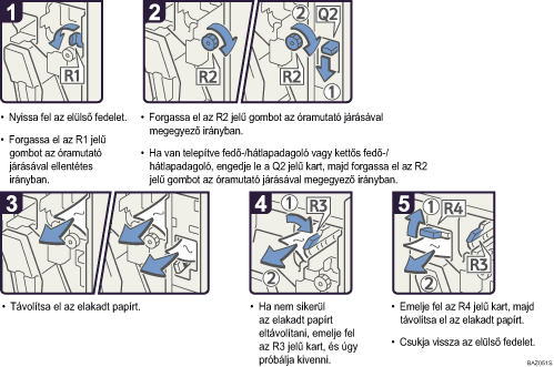 A m�k&ouml;dtet&eacute;s l&eacute;p&eacute;sei