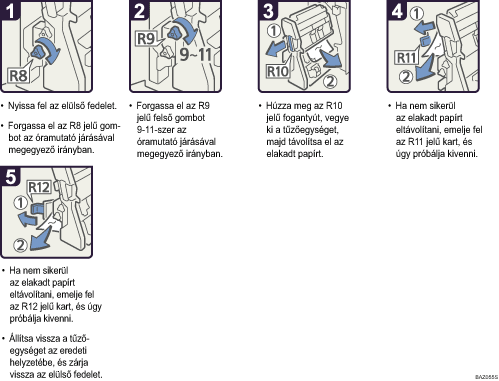 A m�k&ouml;dtet&eacute;s l&eacute;p&eacute;sei