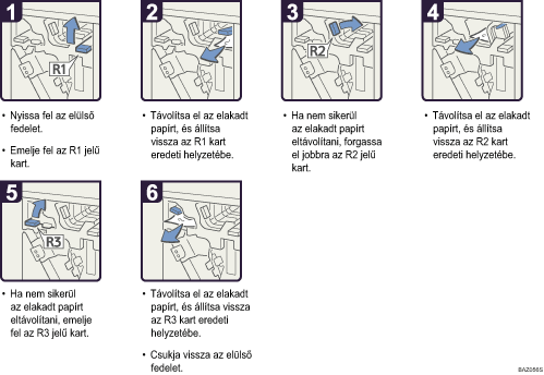 A m�k&ouml;dtet&eacute;s l&eacute;p&eacute;sei