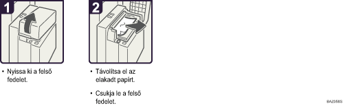 A m�k&ouml;dtet&eacute;s l&eacute;p&eacute;sei