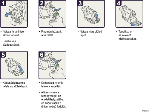 A m�k&ouml;dtet&eacute;s l&eacute;p&eacute;sei