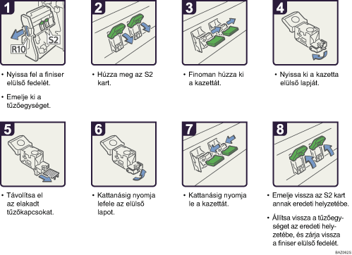 A m�k&ouml;dtet&eacute;s l&eacute;p&eacute;sei