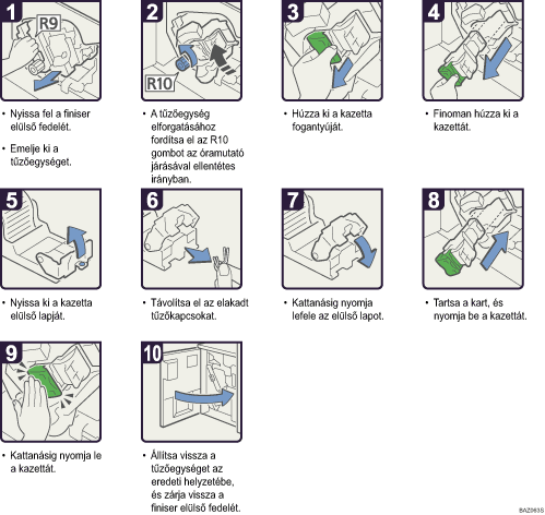 A m�k&ouml;dtet&eacute;s l&eacute;p&eacute;sei