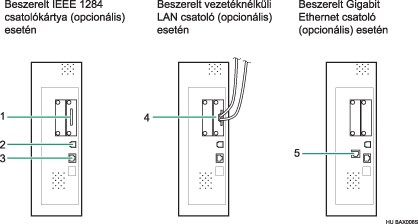 az interfészek csatlakoztatása illusztráció (számozott illusztráció)