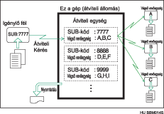A következőkben továbbító postaládák láthatók
