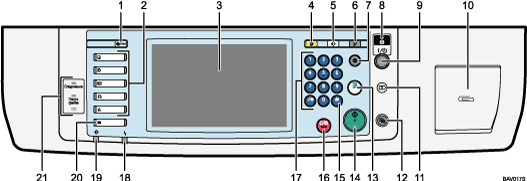 Иллюстрация панели управления с пронумерованными выносками