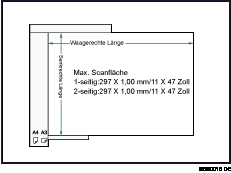 Abbildung des maximalen Scanbereichs