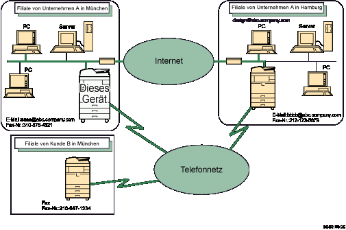 Abbildung zum Internet-Fax