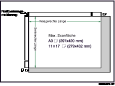 Abbildung des maximalen Scanbereichs