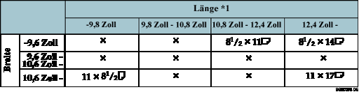 Abbildung der Tabelle zur Erkennung des Vorlagenformats
