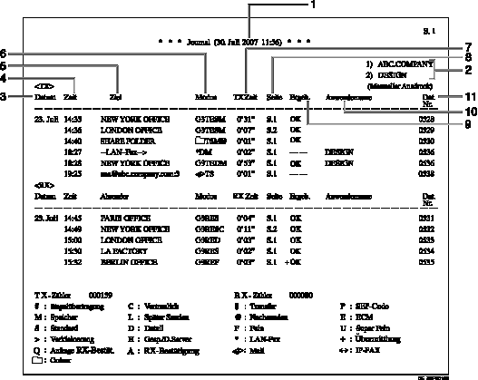 Abbildung Journal mit nummerierter Illustration