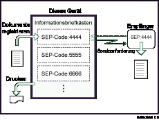 Abbildung Informationsbox