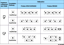 Die Abbildung zeigt die Heftposition