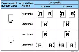 Die Abbildung zeigt die Lochposition