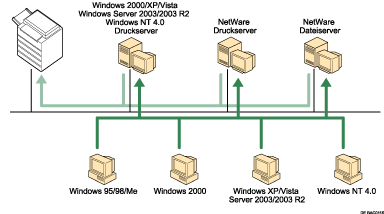 Die Abbildung zeigt die Anwendung des Netzwerks