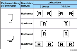 Die Abbildung zeigt die Lochposition