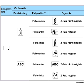 Illustration der Z-Falz-Positionen