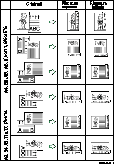 Figura della stampa su due facciate