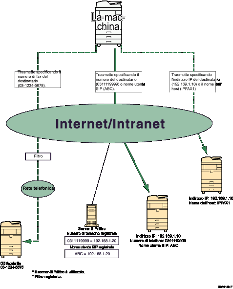 Illustrazione di IP-Fax