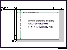 Figura dell'area di scansione massima.