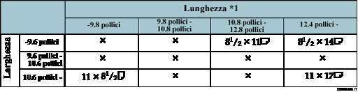 Figura della tabella relativa al rilevamento del formato dell'originale