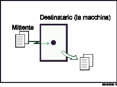 Illustrazione ricezione immediata